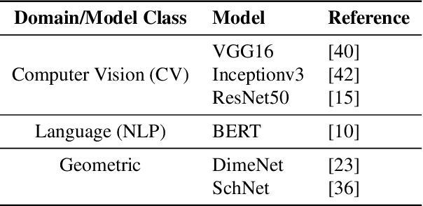 Figure 2 for Benchmarking Resource Usage for Efficient Distributed Deep Learning