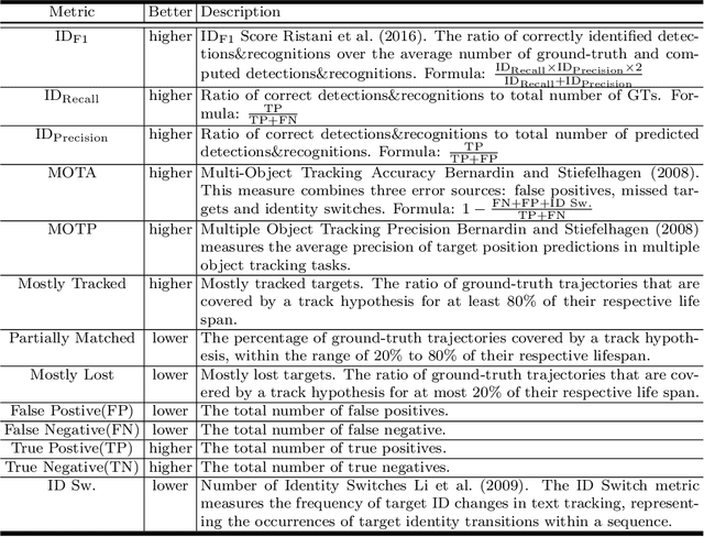 Figure 4 for DSText V2: A Comprehensive Video Text Spotting Dataset for Dense and Small Text