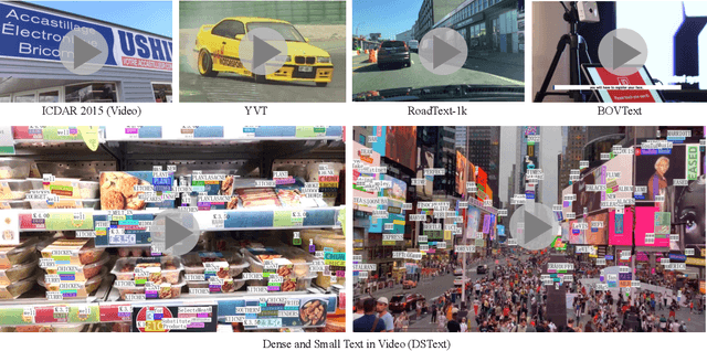 Figure 1 for DSText V2: A Comprehensive Video Text Spotting Dataset for Dense and Small Text