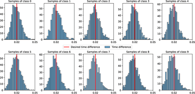 Figure 2 for Paired Competing Neurons Improving STDP Supervised Local Learning In Spiking Neural Networks