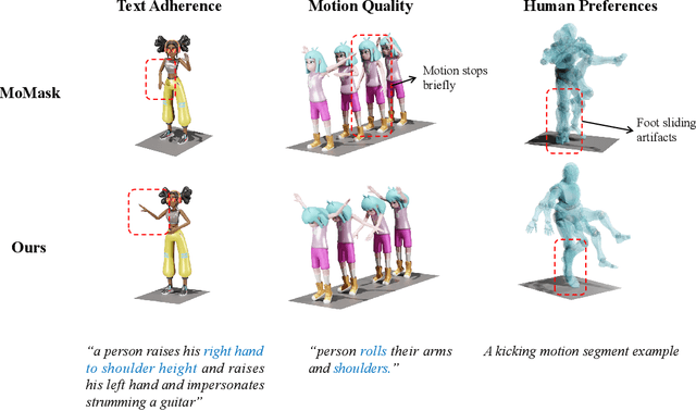 Figure 1 for MotionRL: Align Text-to-Motion Generation to Human Preferences with Multi-Reward Reinforcement Learning