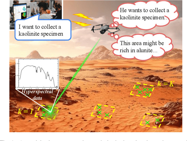 Figure 1 for Active Inference in Contextual Multi-Armed Bandits for Autonomous Robotic Exploration