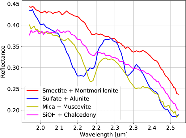 Figure 2 for Active Inference in Contextual Multi-Armed Bandits for Autonomous Robotic Exploration