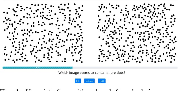 Figure 1 for Relaxed forced choice improves performance of visual quality assessment methods