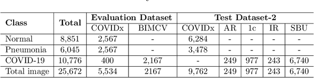 Figure 2 for Multi-Scale Feature Fusion using Parallel-Attention Block for COVID-19 Chest X-ray Diagnosis