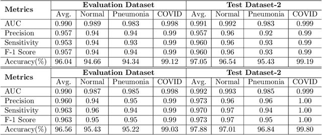 Figure 4 for Multi-Scale Feature Fusion using Parallel-Attention Block for COVID-19 Chest X-ray Diagnosis