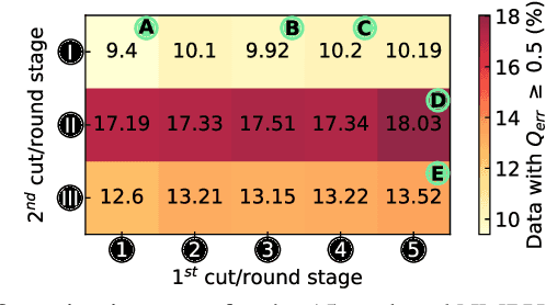 Figure 3 for A Precision-Optimized Fixed-Point Near-Memory Digital Processing Unit for Analog In-Memory Computing