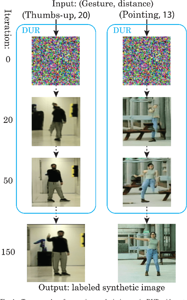 Figure 1 for A Diffusion-based Data Generator for Training Object Recognition Models in Ultra-Range Distance