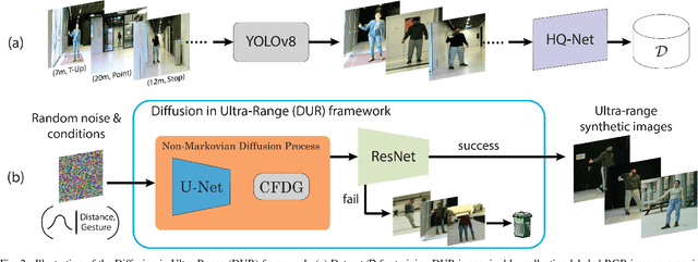 Figure 2 for A Diffusion-based Data Generator for Training Object Recognition Models in Ultra-Range Distance