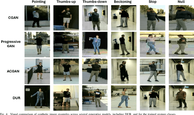 Figure 4 for A Diffusion-based Data Generator for Training Object Recognition Models in Ultra-Range Distance