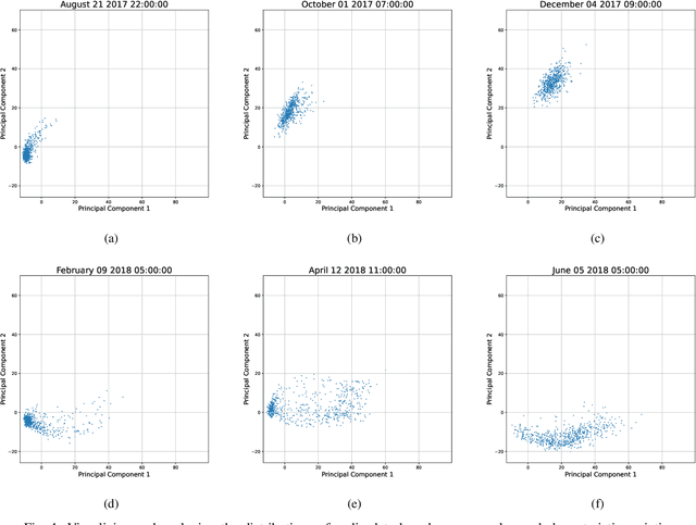 Figure 1 for Cross-domain Sound Recognition for Efficient Underwater Data Analysis