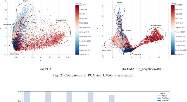 Figure 2 for Cross-domain Sound Recognition for Efficient Underwater Data Analysis