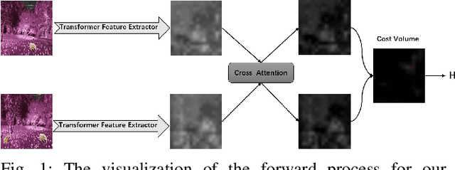 Figure 1 for AbHE: All Attention-based Homography Estimation