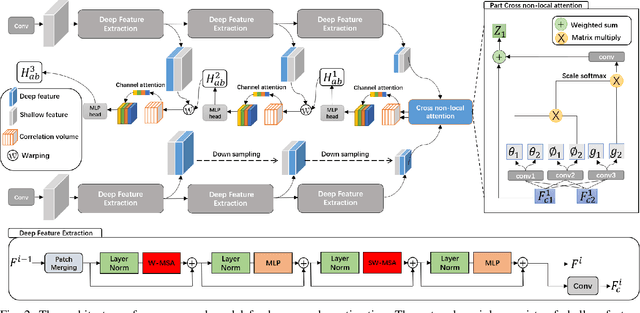 Figure 2 for AbHE: All Attention-based Homography Estimation