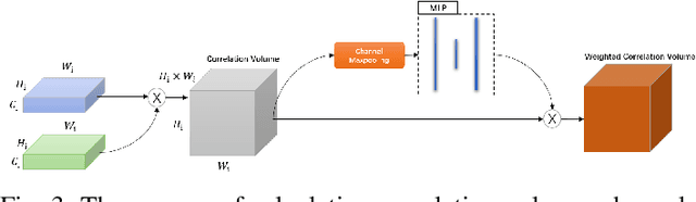 Figure 3 for AbHE: All Attention-based Homography Estimation