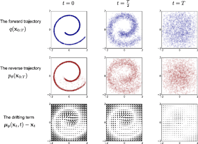 Figure 3 for Style Transfer to Calvin and Hobbes comics using Stable Diffusion