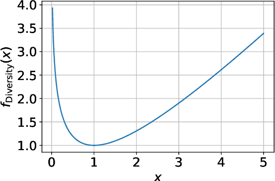 Figure 1 for Semi-Supervised Health Index Monitoring with Feature Generation and Fusion