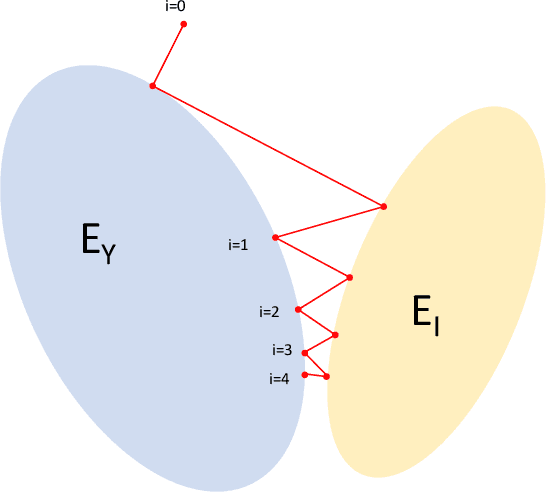 Figure 2 for Semi-Supervised Health Index Monitoring with Feature Generation and Fusion