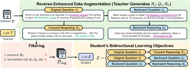 Figure 3 for Reverse Thinking Makes LLMs Stronger Reasoners