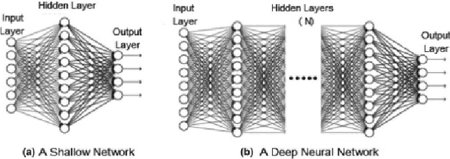 Figure 1 for Improving Cancer Imaging Diagnosis with Bayesian Networks and Deep Learning: A Bayesian Deep Learning Approach