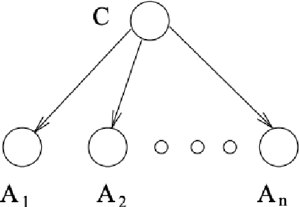 Figure 2 for Improving Cancer Imaging Diagnosis with Bayesian Networks and Deep Learning: A Bayesian Deep Learning Approach