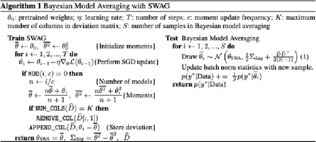 Figure 3 for Improving Cancer Imaging Diagnosis with Bayesian Networks and Deep Learning: A Bayesian Deep Learning Approach