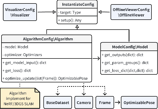 Figure 2 for XRDSLAM: A Flexible and Modular Framework for Deep Learning based SLAM