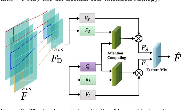 Figure 4 for SeFENet: Robust Deep Homography Estimation via Semantic-Driven Feature Enhancement