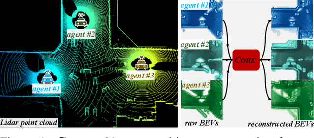 Figure 1 for CORE: Cooperative Reconstruction for Multi-Agent Perception