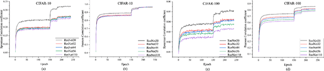 Figure 4 for Efficient and Robust Knowledge Distillation from A Stronger Teacher Based on Correlation Matching