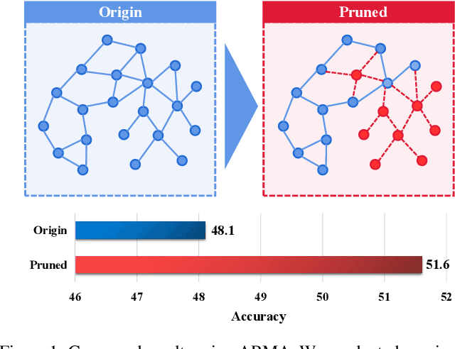 Figure 1 for Graph Partial Label Learning with Potential Cause Discovering