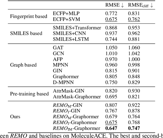 Figure 2 for Contextual Molecule Representation Learning from Chemical Reaction Knowledge