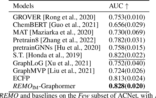 Figure 4 for Contextual Molecule Representation Learning from Chemical Reaction Knowledge