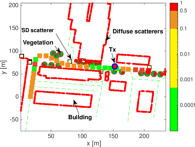 Figure 1 for Frame Error Rate Prediction for Non-Stationary Wireless Vehicular Communication Links