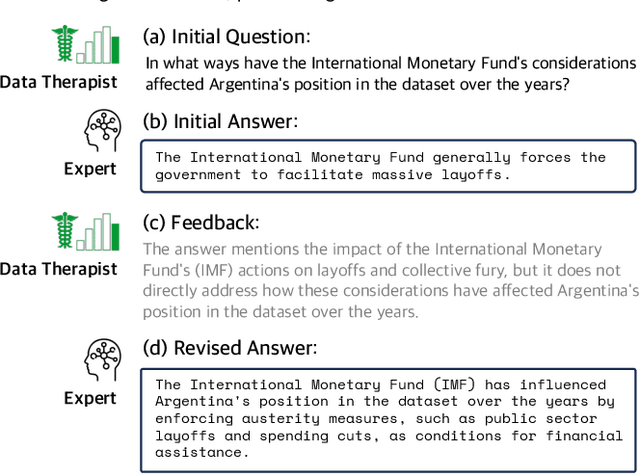 Figure 4 for Data Therapist: Eliciting Domain Knowledge from Subject Matter Experts Using Large Language Models