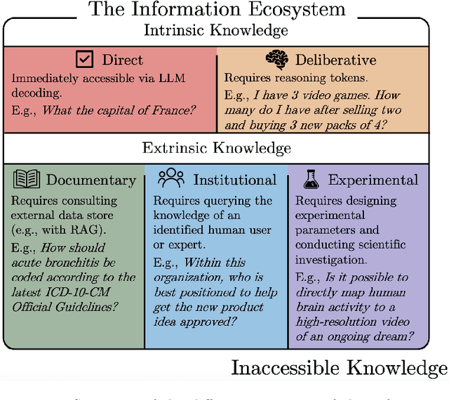 Figure 1 for The Curious Language Model: Strategic Test-Time Information Acquisition