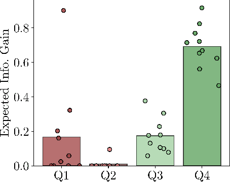 Figure 3 for The Curious Language Model: Strategic Test-Time Information Acquisition