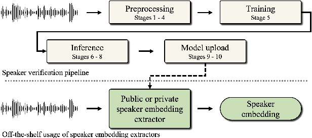 Figure 2 for ESPnet-SPK: full pipeline speaker embedding toolkit with reproducible recipes, self-supervised front-ends, and off-the-shelf models