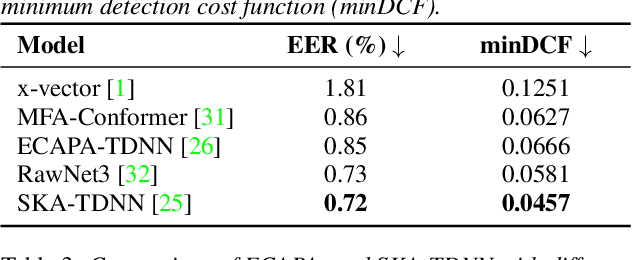 Figure 4 for ESPnet-SPK: full pipeline speaker embedding toolkit with reproducible recipes, self-supervised front-ends, and off-the-shelf models