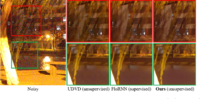 Figure 1 for Temporal As a Plugin: Unsupervised Video Denoising with Pre-Trained Image Denoisers