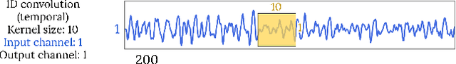 Figure 1 for A Strong and Simple Deep Learning Baseline for BCI MI Decoding