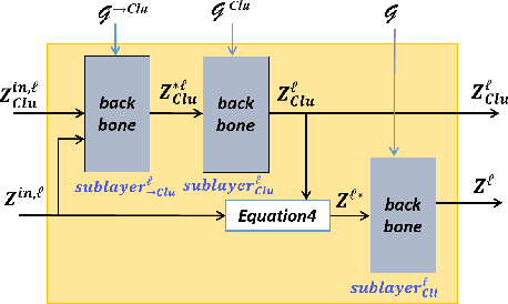 Figure 3 for M3FGM:a node masking and multi-granularity message passing-based federated graph model for spatial-temporal data prediction