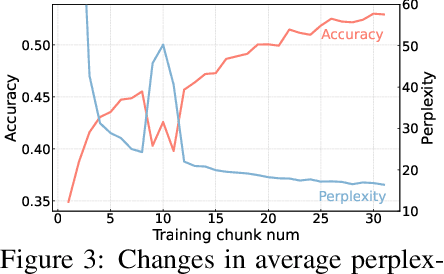 Figure 4 for FBI-LLM: Scaling Up Fully Binarized LLMs from Scratch via Autoregressive Distillation