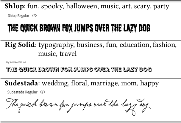 Figure 4 for Contextual Font Recommendations based on User Intent
