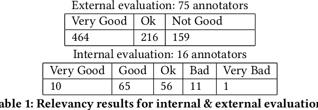 Figure 2 for Contextual Font Recommendations based on User Intent