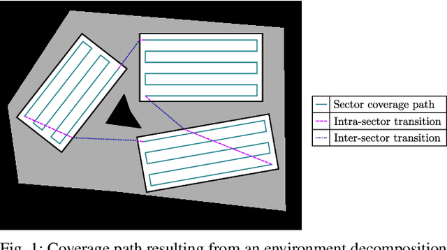 Figure 1 for Approximate Environment Decompositions for Robot Coverage Planning using Submodular Set Cover