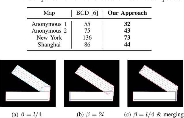 Figure 3 for Approximate Environment Decompositions for Robot Coverage Planning using Submodular Set Cover