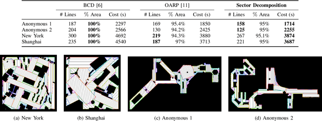 Figure 4 for Approximate Environment Decompositions for Robot Coverage Planning using Submodular Set Cover