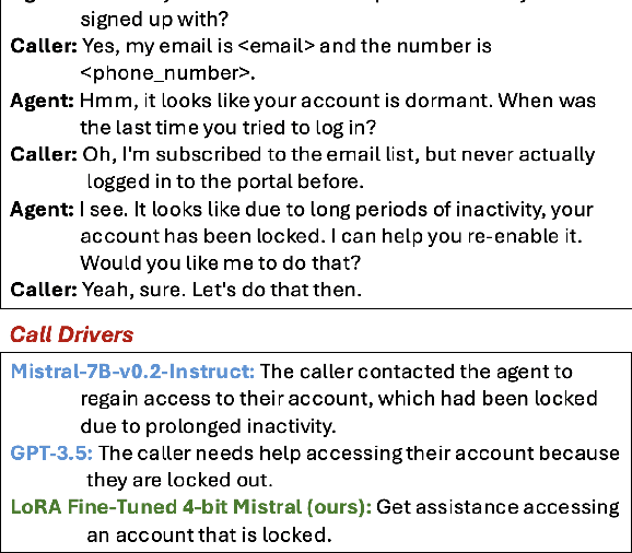 Figure 1 for LLM-Based Insight Extraction for Contact Center Analytics and Cost-Efficient Deployment