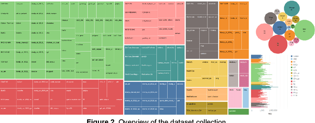 Figure 3 for Taiyi: A Bilingual Fine-Tuned Large Language Model for Diverse Biomedical Tasks